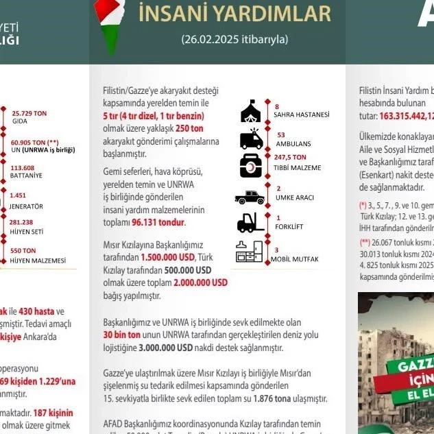 Afyonkarahisar Sağlık Bilimleri Üniversitesi, Gazze